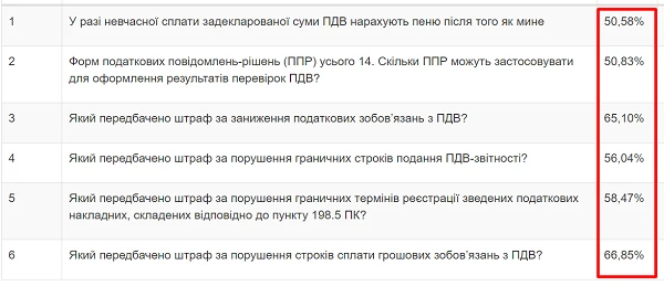 П’ять причин улітку приєднатися до Вищої школи Головбуха П’ять причин улітку приєднатися до Вищої школи Головбуха