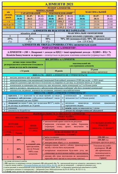 5 важливих шпаргалок для бухгалтера на 2021 рік 5 важливих шпаргалок для бухгалтера на 2021 рік
