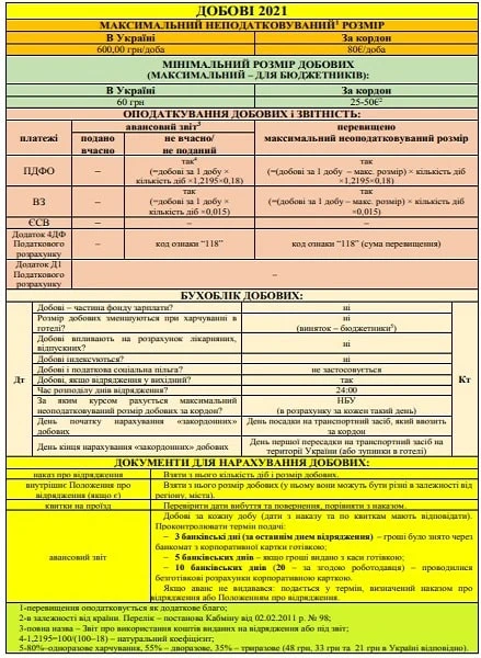 5 важливих шпаргалок для бухгалтера на 2021 рік 5 важливих шпаргалок для бухгалтера на 2021 рік