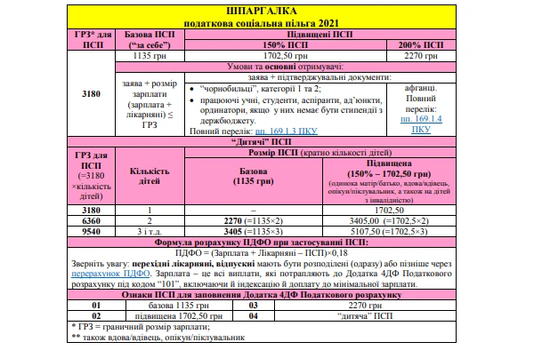 5 важливих шпаргалок для бухгалтера на 2021 рік 5 важливих шпаргалок для бухгалтера на 2021 рік