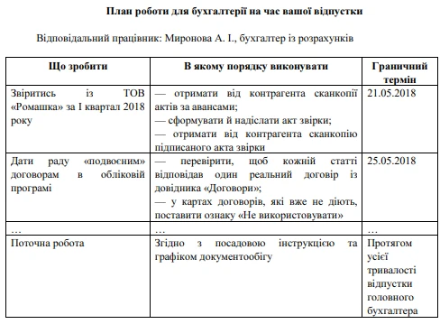 План роботи План роботи