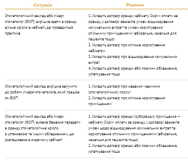 Стоматологическая бухгалтерия Стоматологическая бухгалтерия