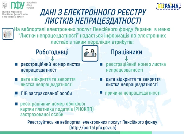 ІНФОГРАФІКА “ДАНІ З ЕЛЕКТРОННОГО РЕЄСТРУ ЛИСТКІВ НЕПРАЦЕЗДАТНОСТІ” Електронні лікарняні: інструкція