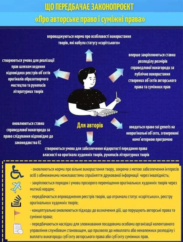 Кабмін і депутати запропоновали свої варіанти Закону про авторські та суміжні права авторські та суміжні права