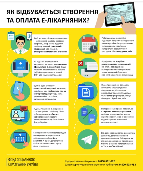 Е-лікарняний що змінить електронний реєстр листків непрацездатності