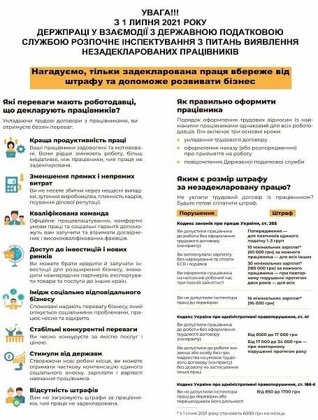 Із 01.07.2021 року Держпраці разом з ДПС шукатимуть неоформлених працівників інспектор праці