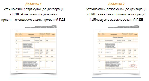 Як КНП формувати податковий кредит на підставі рахунків Як КНП формувати податковий кредит на підставі рахунків