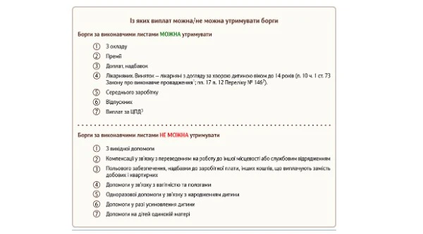 Що і скільки утримати із зарплати працівника: 3 шпаргалки Що і скільки утримати із зарплати працівника: 3 шпаргалки
