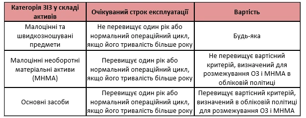 Засоби індивідуального захисту медичних працівників Засоби індивідуального захисту медичних працівників