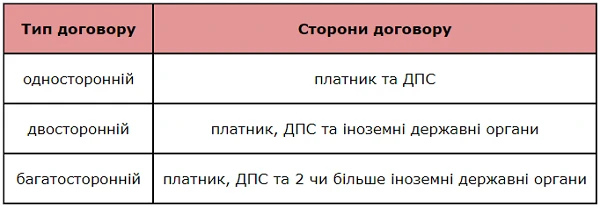 Контрольовані операції 2021 Контрольовані операції 2021