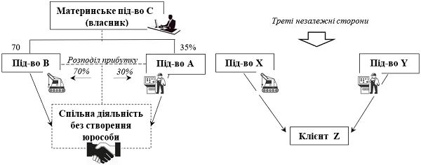 Трансфертное ценообразование отчет по трансферному ценообразованию