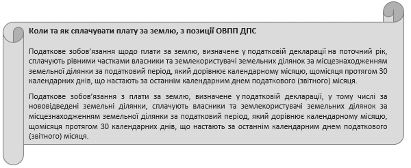 Плата за землю 2021 земельний податок з фізичних осіб 2024