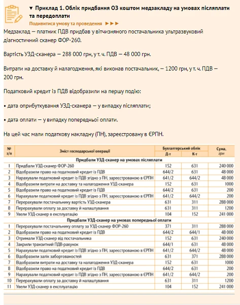 Облік основних засобів у медзакладі Облік основних засобів у медзакладі