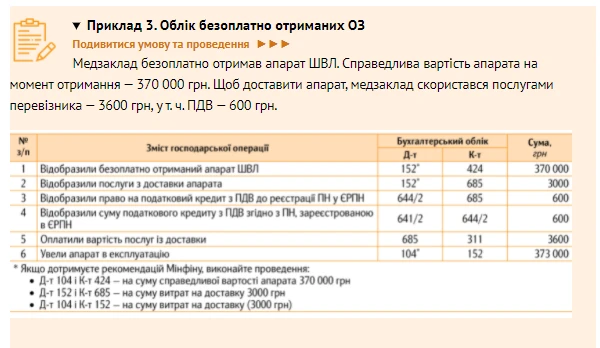 Облік основних засобів у медзакладі Облік основних засобів у медзакладі