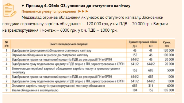 Облік основних засобів у медзакладі Облік основних засобів у медзакладі