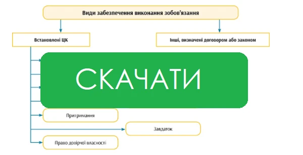 Оподаткування оренди сільгосптехніки Оподаткування оренди сільгосптехніки