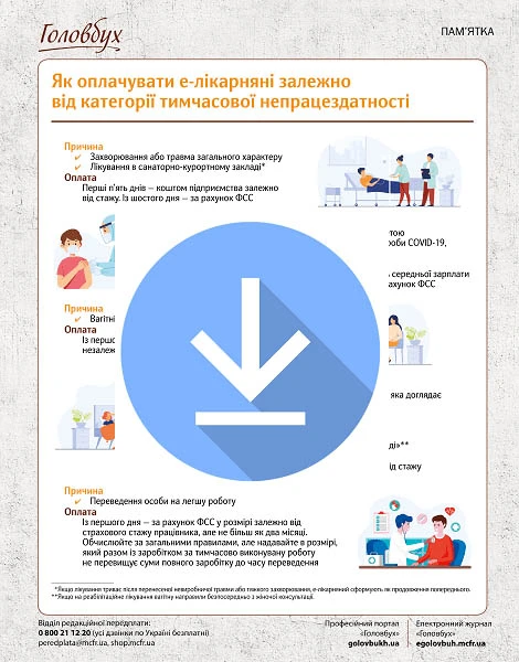 Лікарняний по вагітності під час відпустки по догляду за дитиною: дії роботодавця Лікарняний