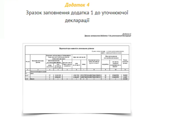 Уточняющая декларация плательщика ЕН 4 группы Уточняющая декларация плательщика ЕН 4 группы