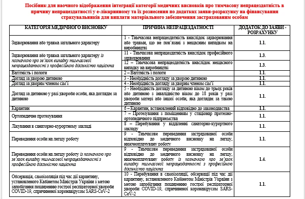 Скачайте зразки заповнень заяви-розрахунку від ФСС Скачайте зразки заповнень заяви-розрахунку від ФСС