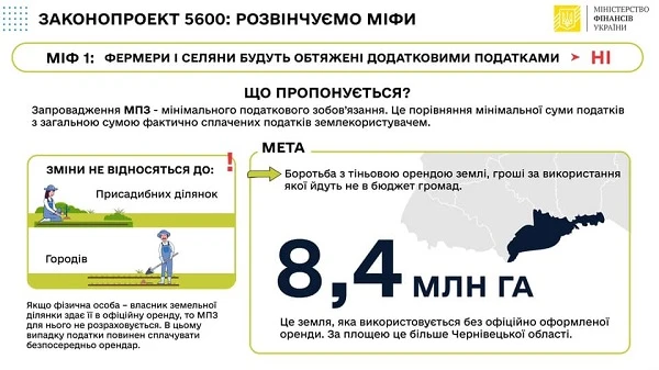 Мінфін розвінчує міфи законопроєкту № 5600: чи обтяжать фермерів додатковими податками законопроєкт № 5600
