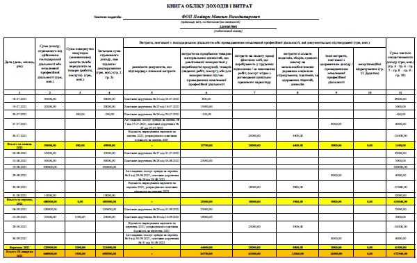 Книга обліку доходів і витрат загальна система 2021 Книга обліку доходів і витрат загальна система 2021