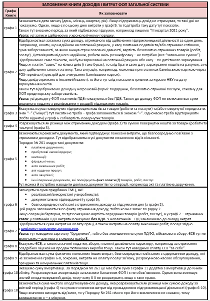 Книга обліку доходів і витрат загальна система 2021 Книга обліку доходів і витрат загальна система 2021