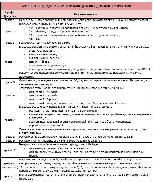 Книга обліку доходів і витрат загальна система 2021 Книга обліку доходів і витрат загальна система 2021