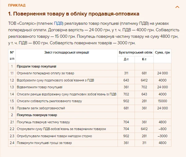 Облік повернення товару Облік повернення товару