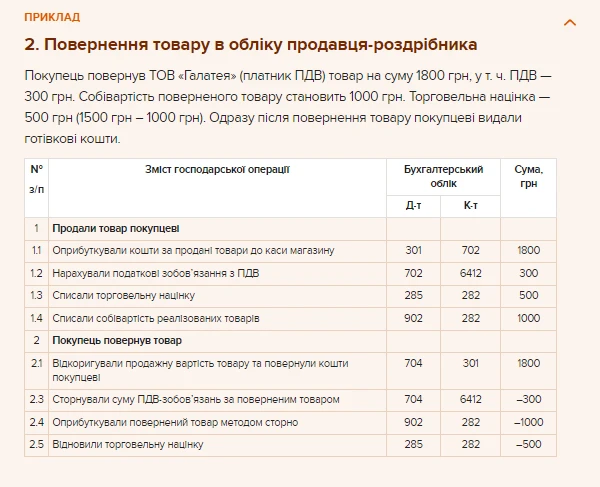 Облік повернення товару Облік повернення товару