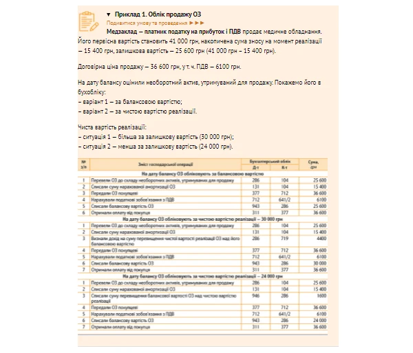 Учет основных средств в медучреждении Списание ОС медучреждения в связи с продажей