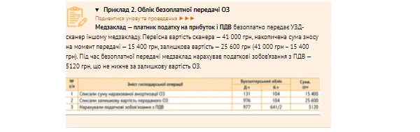 Учет основных средств в медучреждении Списание ОС медучреждения в связи с передачей