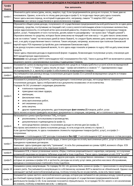 Книга учета доходов и расходов 2021 Книга учета доходов и расходов 2021