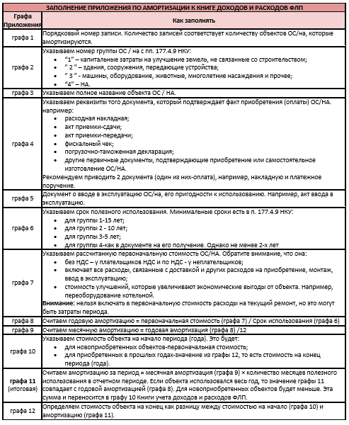 Книга учета доходов и расходов 2021 Книга учета доходов и расходов 2021