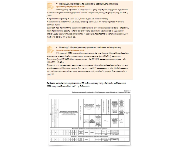 Шпаргалка для бухгалтера медзакладу для подання Єдиної звітності за ІІ квартал 2021 Як бухгалтеру медзакладу відзвітувати про сумісників у Розрахунку з ПДФО та ЄСВ