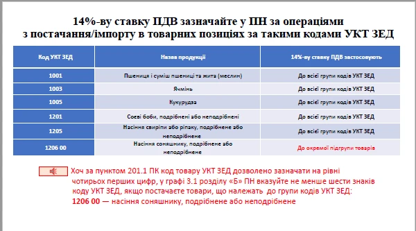Ставка ПДВ на сільгосппродукцію з 1 серпня 2021 року Ставка ПДВ на сільгосппродукцію з 1 серпня 2021 року