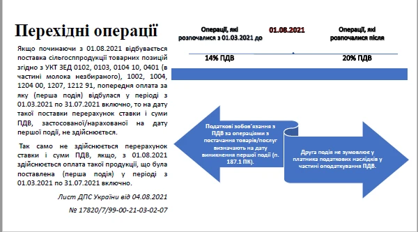 Ставка ПДВ на сільгосппродукцію з 1 серпня 2021 року Ставка ПДВ на сільгосппродукцію з 1 серпня 2021 року