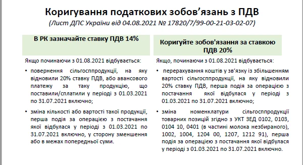 Ставка ПДВ на сільгосппродукцію з 1 серпня 2021 року Ставка ПДВ на сільгосппродукцію з 1 серпня 2021 року