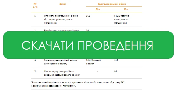 Реєстраційні внески за участь в аукціоні з оренди комунального майна: як обліковувати Реєстраційні внески за участь в аукціоні з оренди комунального майна: як обліковувати