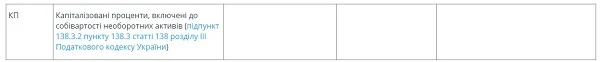 Увага! Мінфін оновив Декларацію з податку на прибуток додаток АМ