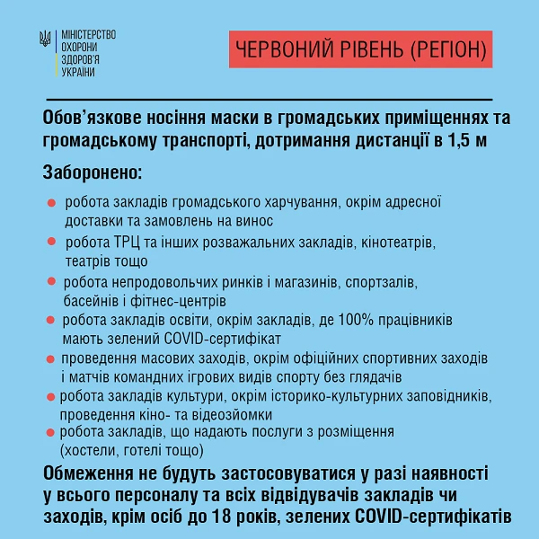 Уряд встановив нові карантинні норми: як працюватиме бізнес у «жовтій» і «червоній» зоні Уряд встановив нові карантинні норми: як працюватиме бізнес у «жовтій» і «червоній» зоні