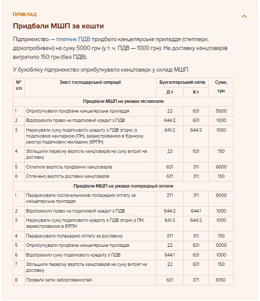 МШП в бухобліку — від надходження до списання