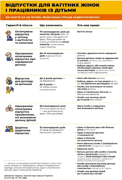 На підприємстві вагітні жінки і працівники із дітьми: що потрібно знати роботодавцю На підприємстві вагітні жінки і працівники із дітьми: що потрібно знати роботодавцю