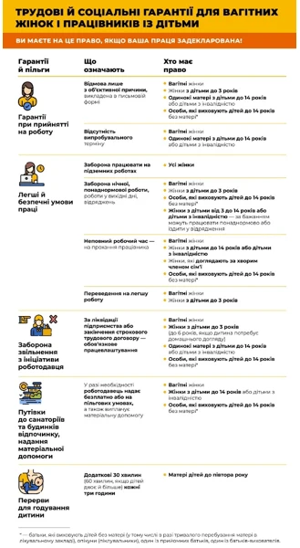 На підприємстві вагітні жінки і працівники із дітьми: що потрібно знати роботодавцю На підприємстві вагітні жінки і працівники із дітьми: що потрібно знати роботодавцю