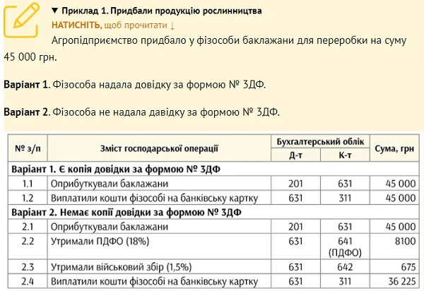 Закупівля сільгосппродукції у населення 2021 Закупівля сільгосппродукції у населення 2021