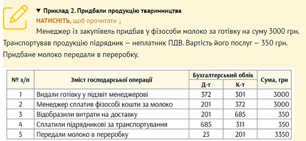 Закупівля сільгосппродукції у населення 2021 Закупівля сільгосппродукції у населення 2021