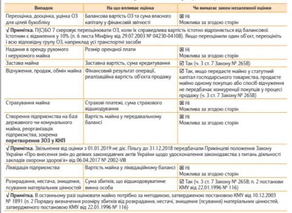Як проводити оцінку майна медзакладу Як проводити оцінку майна медзакладу