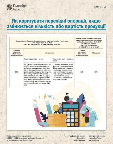 Ставка ПДВ на сільгосппродукцію з 1 серпня 2021 року Ставка ПДВ на сільгосппродукцію з 1 серпня 2021 року