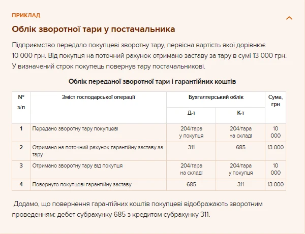 Приклад 1. Облік зворотної тари у постачальника Приклад 1. Облік зворотної тари у постачальник