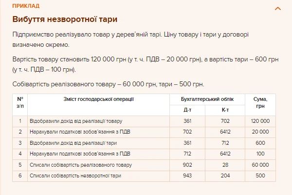 Приклад 2. Вибуття незворотної тари Приклад 2. Вибуття незворотної тари