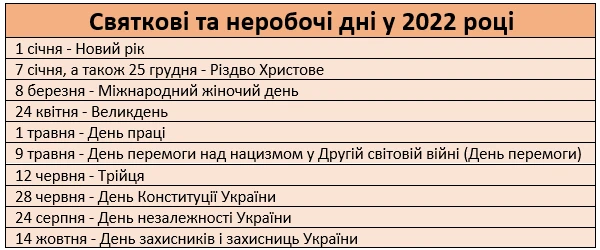 Свята та перенесення робочих днів у 2022 році Свята та перенесення робочих днів у 2022 році
